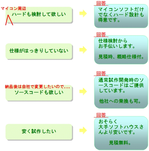 お困りごとQA